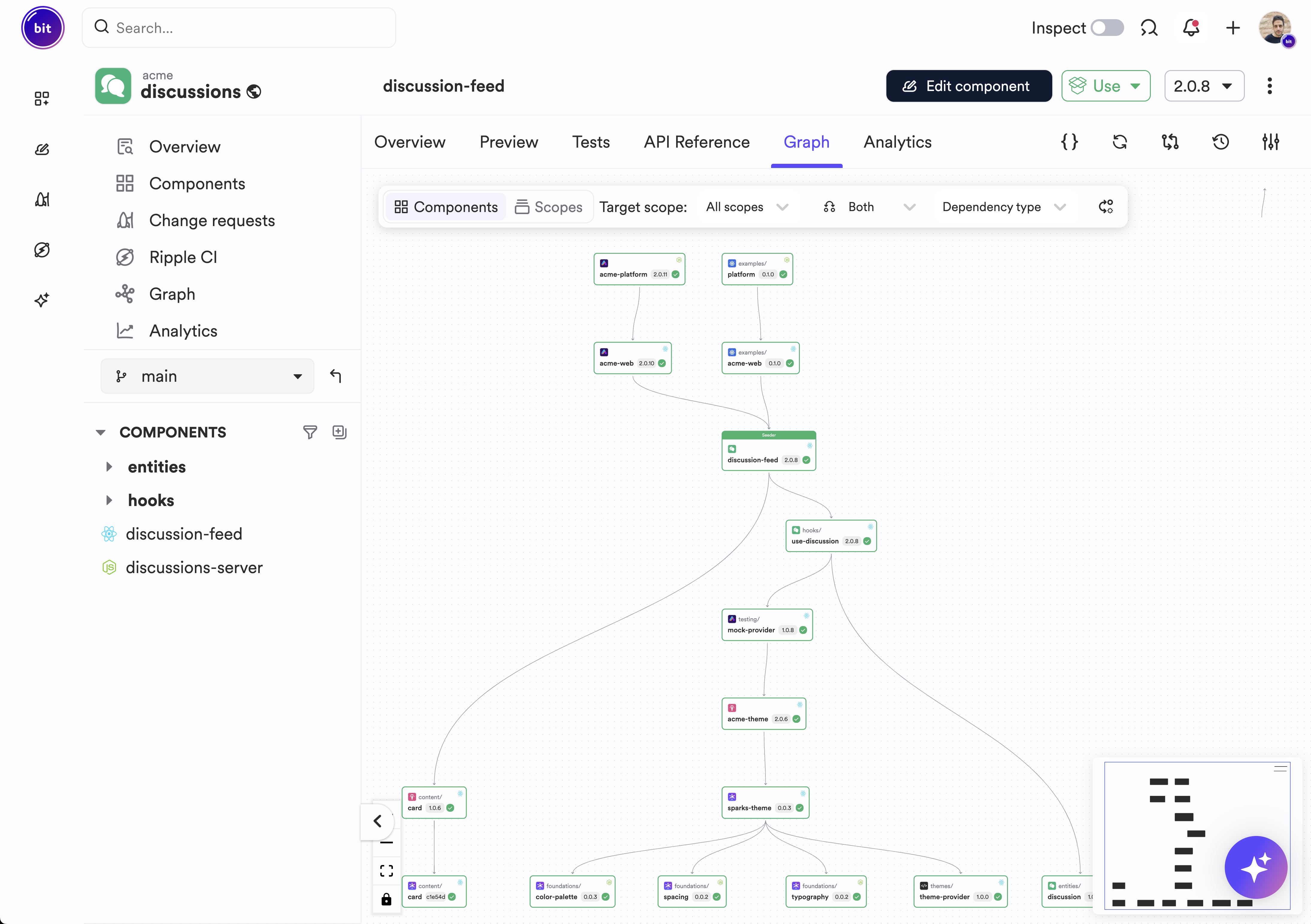 Visual dependencies graph