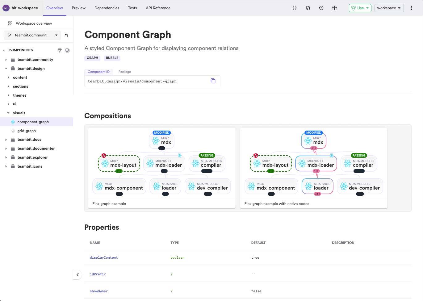 Component page